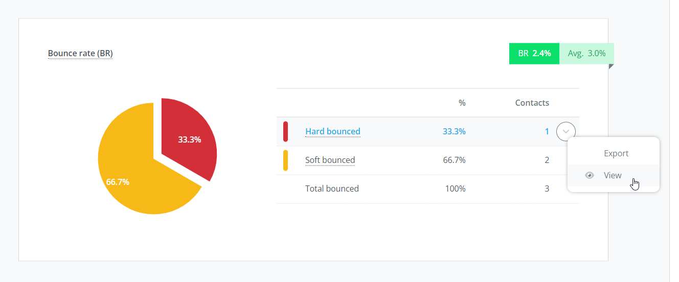 bounce rate.png