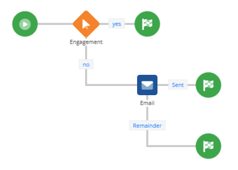 Send email flow.png