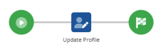 Flow profile.png