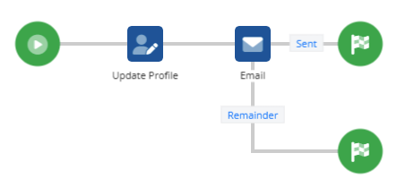 Email flow.png