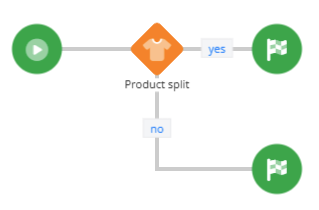 Product split flow.png