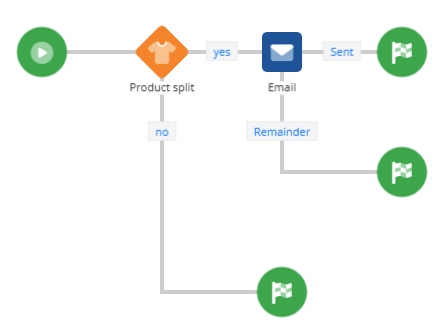 email flow.png