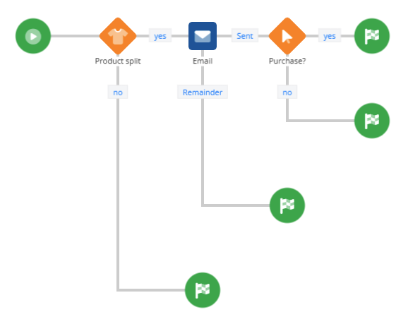 Engagement flow.png