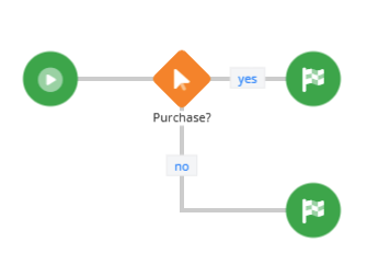 Purchase step.png