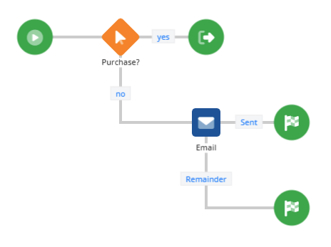 Email step.png