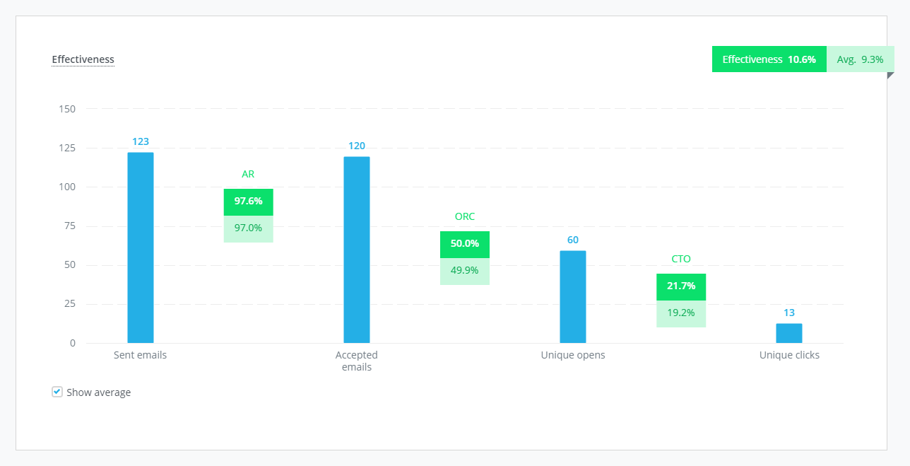Module_Mailings_Rapportage_Impact_Effectiviteit_EN.png