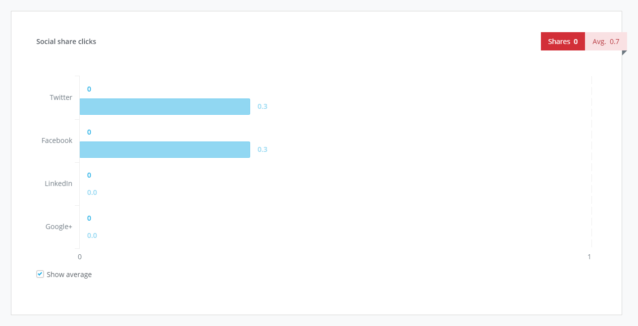Module_Mailings_Rapportage_Impact_Socialshare_EN.png
