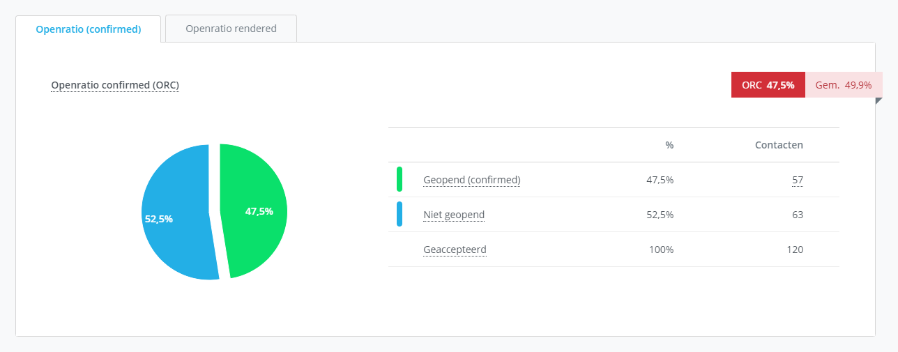 Module_Mailings_Rapportage_Opens_ORC_EN.png