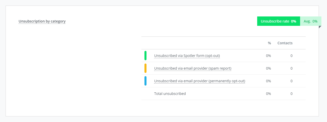 Module_Mailings_Rapportage_Impact_SRR_EN.png