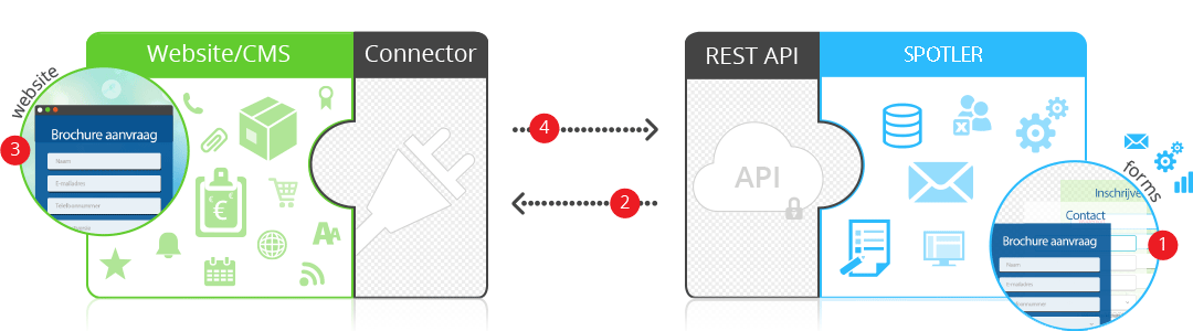 schema-formulieren_Spotler.gif