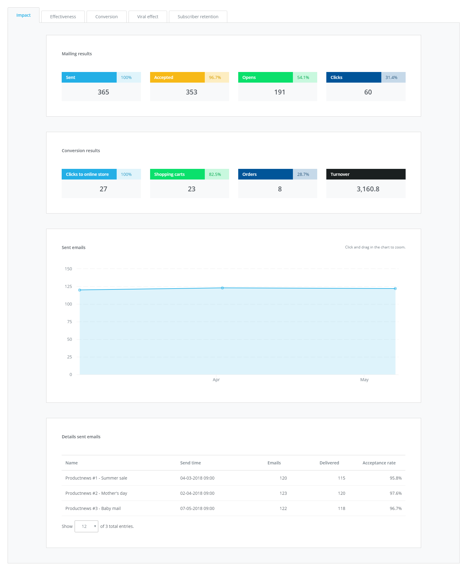 Module_Mailings_Trendrapportages_Impact_EN.png