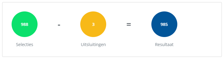Module_Lijsten_Dynamischelijsten_Editor_Canvas_Funnel_Uitkomst.png