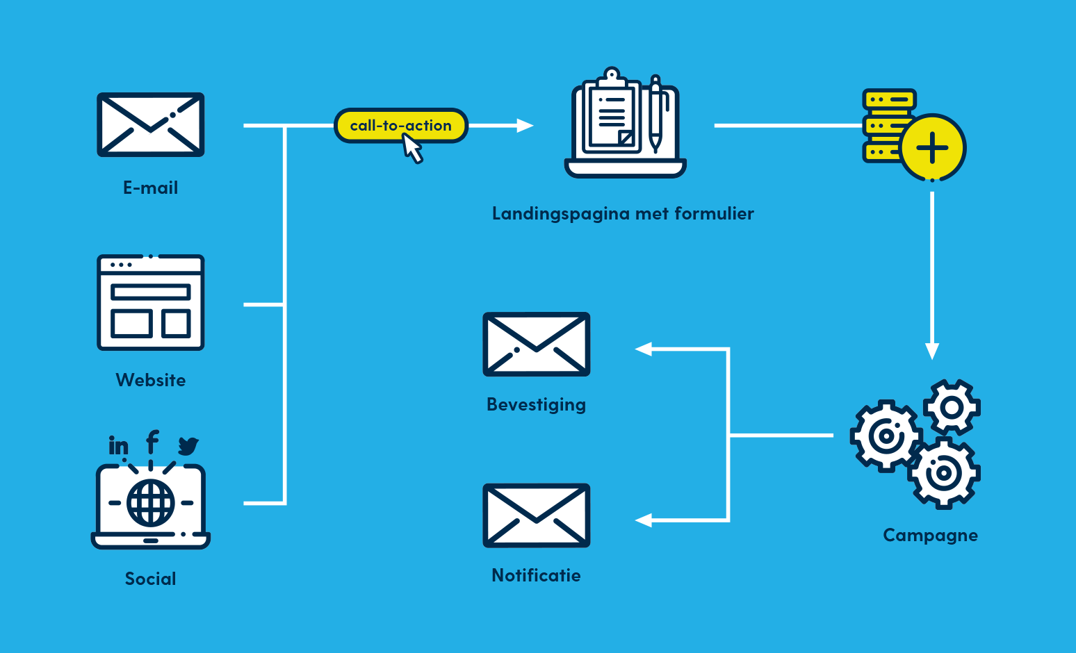 Formulieren_2x.png
