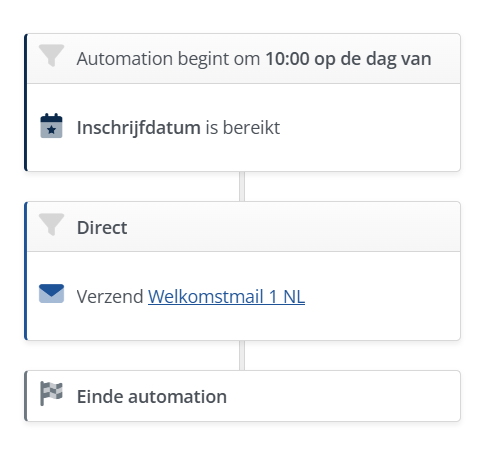 Automation op basis van triggerdatum
