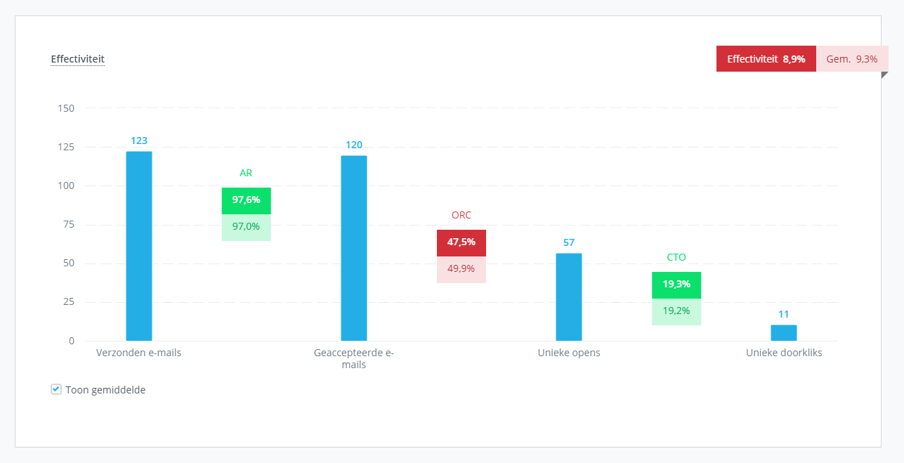 Module_Mailings_Rapportage_Impact_Effectiviteit.png