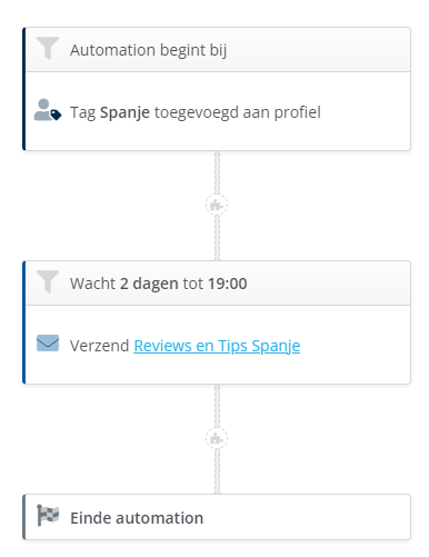 Trigger_tag.png
