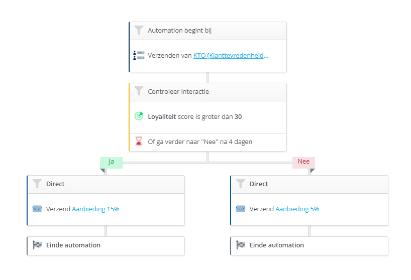 Module_Automations_Condities_Score_Voorbeeld.png