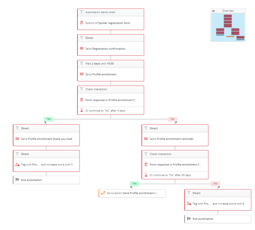 Welcome_campaign_Example_Flow.png